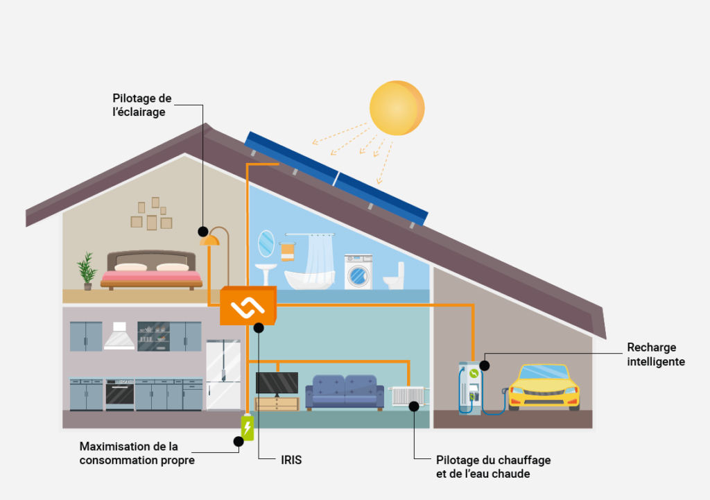 Compteur énergétique (avec prise Suisse) - Swiss-Green